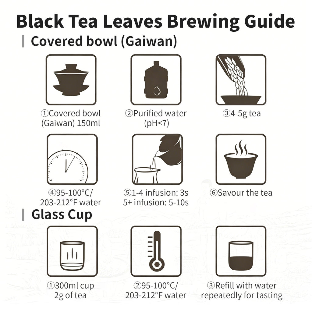 红茶叶茶冲泡指南