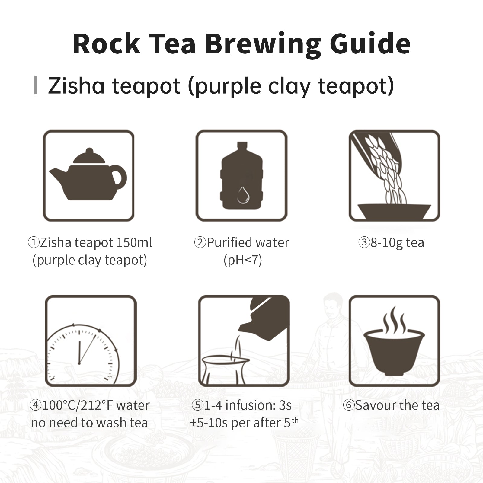 岩茶冲泡指南